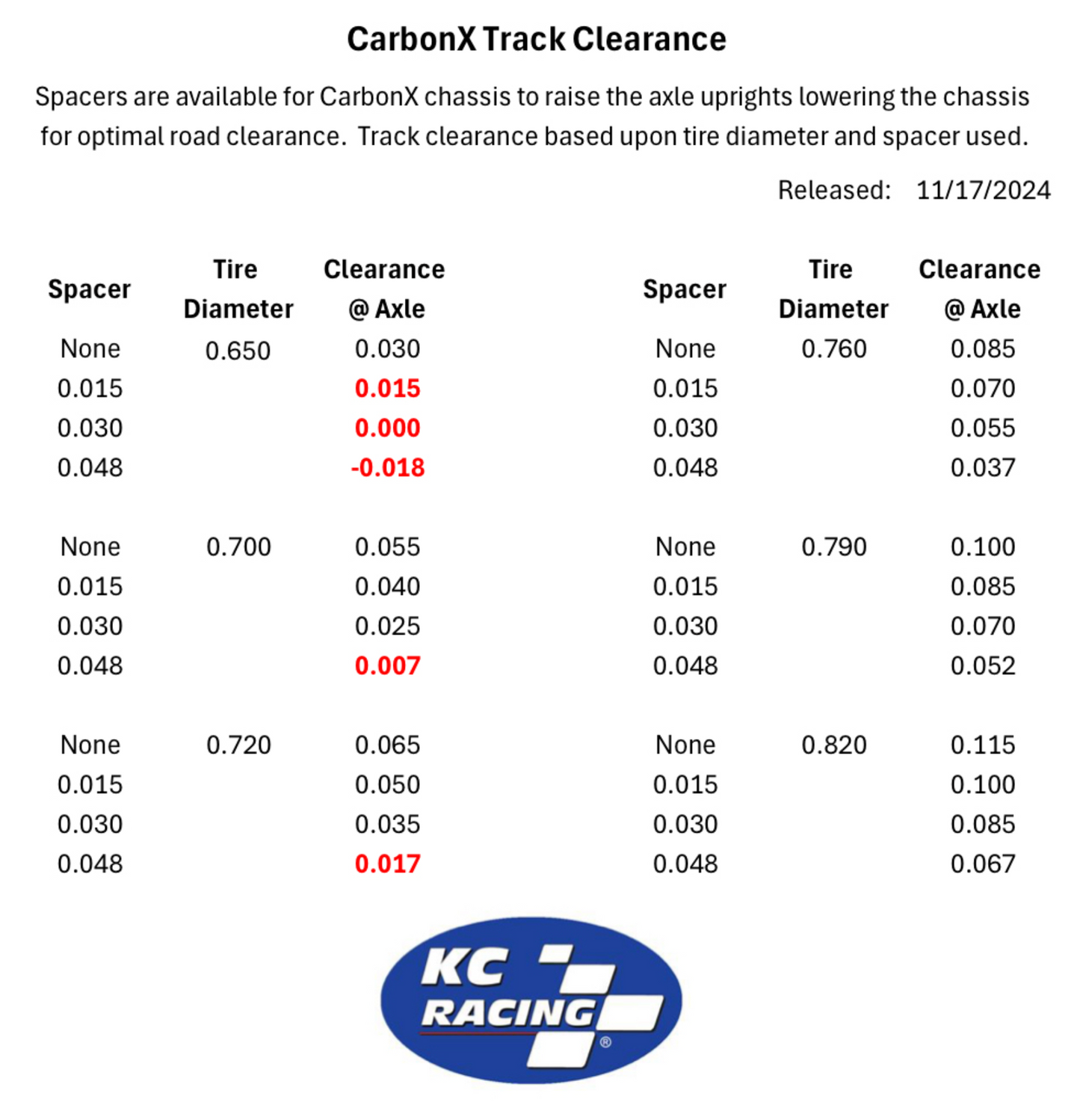 KC RACING CARBON X BRUSHLESS .030" REAR AXLE SHIM KIT